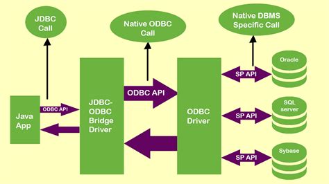 jdbc driver.